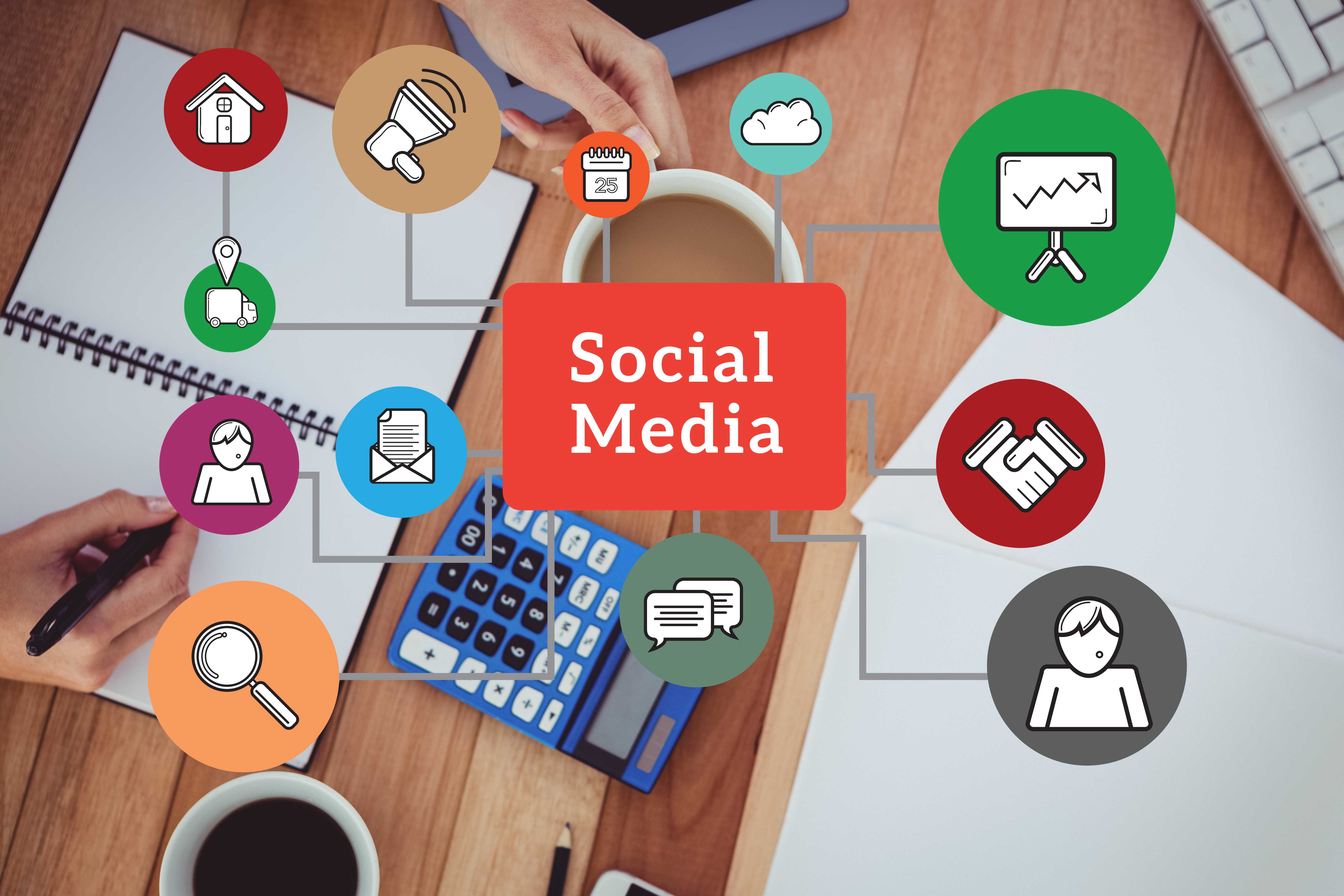 Social Media Audits